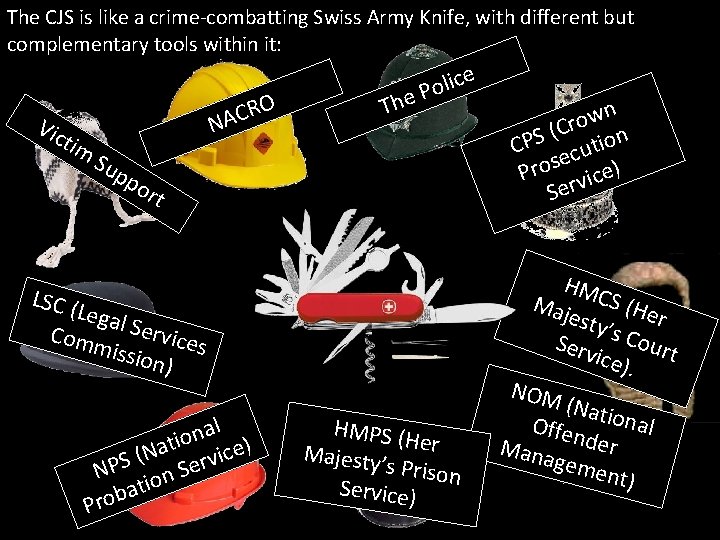 The CJS is like a crime-combatting Swiss Army Knife, with different but complementary tools