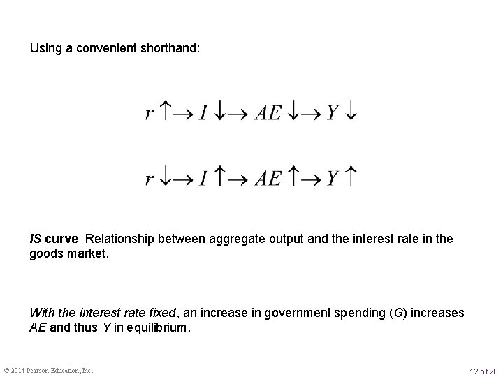 Using a convenient shorthand: IS curve Relationship between aggregate output and the interest rate