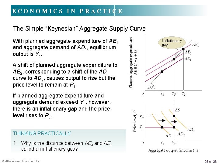 ECONOMICS IN PRACTICE The Simple “Keynesian” Aggregate Supply Curve With planned aggregate expenditure of