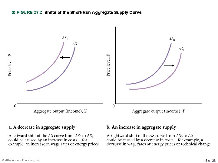  FIGURE 27. 2 Shifts of the Short-Run Aggregate Supply Curve © 2014 Pearson