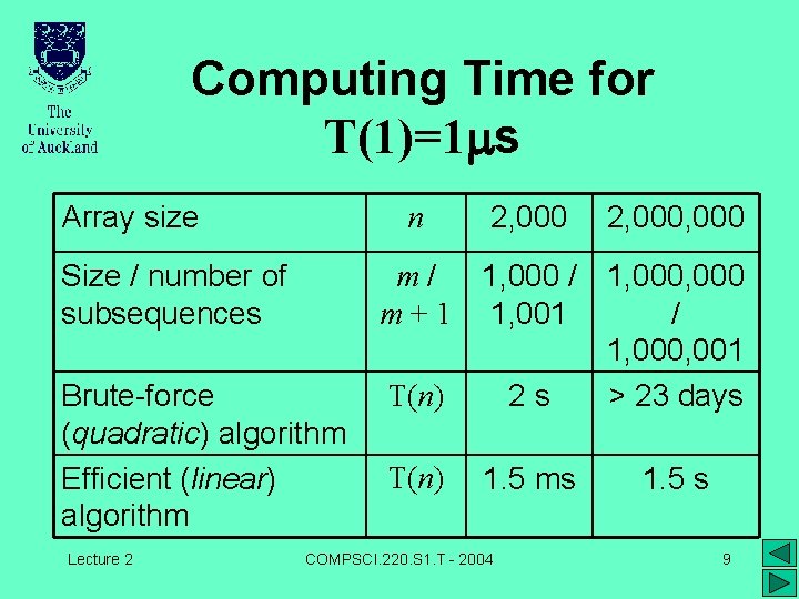 Computing Time for T(1)=1 ms Array size n Size / number of subsequences Brute-force