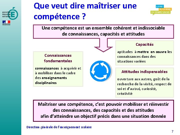 Que veut dire maîtriser une compétence ? Une compétence est un ensemble cohérent et