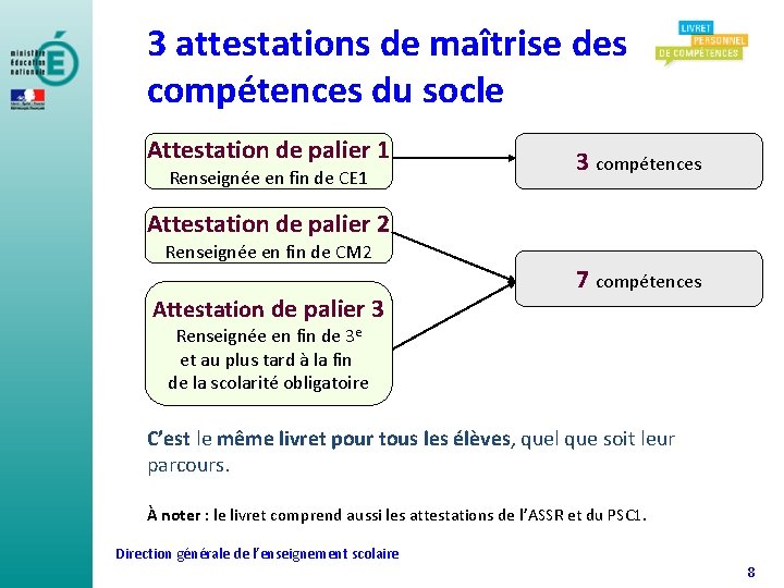 3 attestations de maîtrise des compétences du socle Attestation de palier 1 Renseignée en