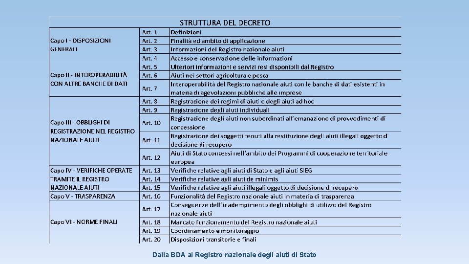 Dalla BDA al Registro nazionale degli aiuti di Stato 