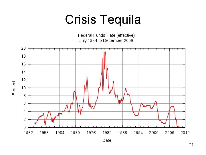 Crisis Tequila 21 