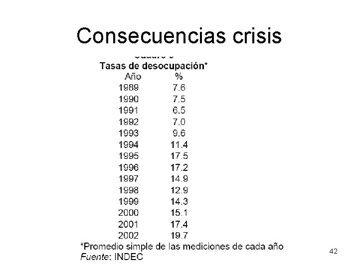 Consecuencias crisis 42 