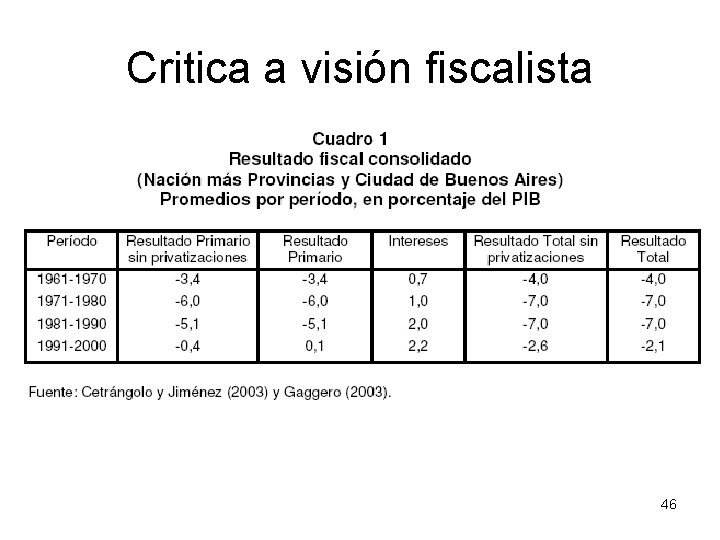 Critica a visión fiscalista 46 