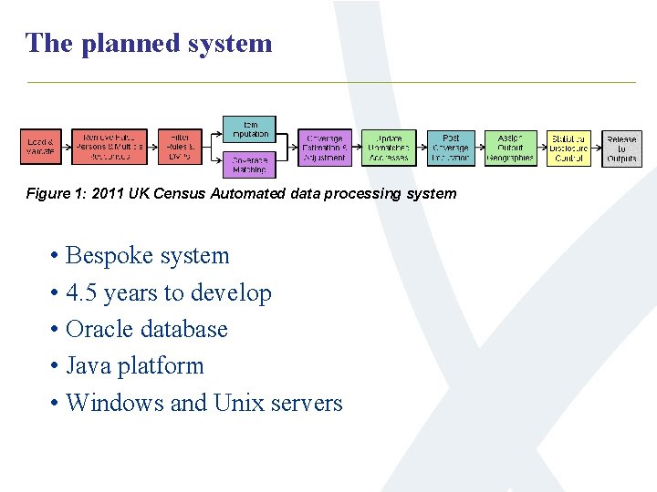 The planned system Figure 1: 2011 UK Census Automated data processing system • Bespoke