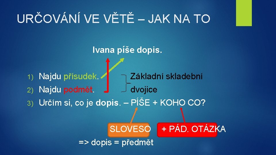 URČOVÁNÍ VE VĚTĚ – JAK NA TO Ivana píše dopis. 1) Najdu přísudek Základní