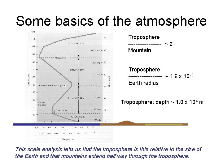 Some basics of the atmosphere Troposphere --------- ~ 2 Mountain Troposphere --------- ~ 1.