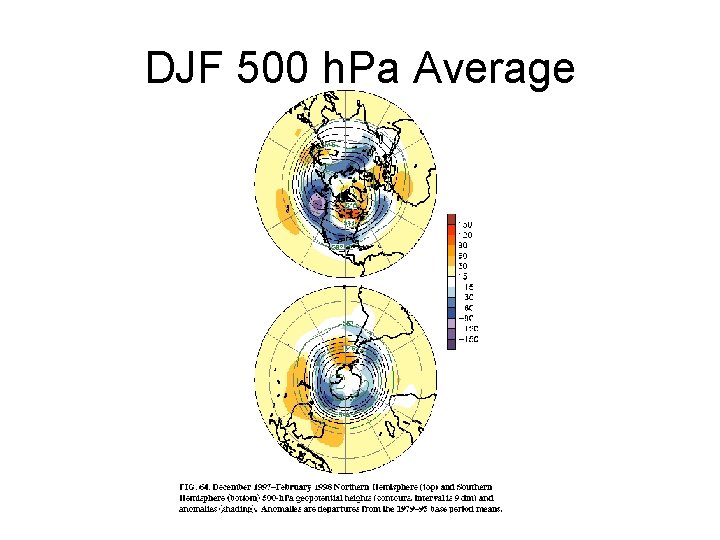 DJF 500 h. Pa Average 