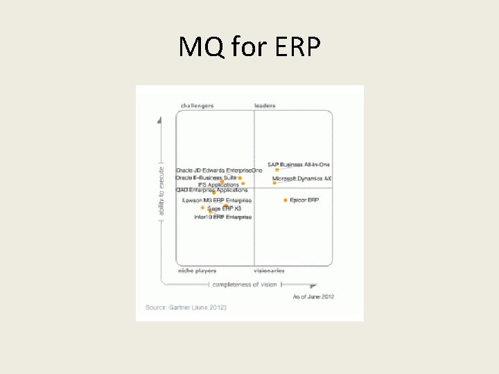 MQ for ERP 
