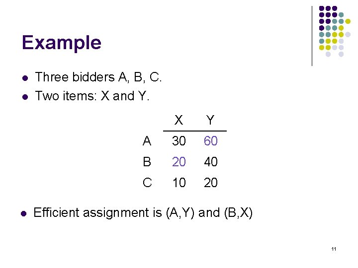 Example l l l Three bidders A, B, C. Two items: X and Y.