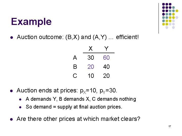 Example l Auction outcome: (B, X) and (A, Y) … efficient! A B C