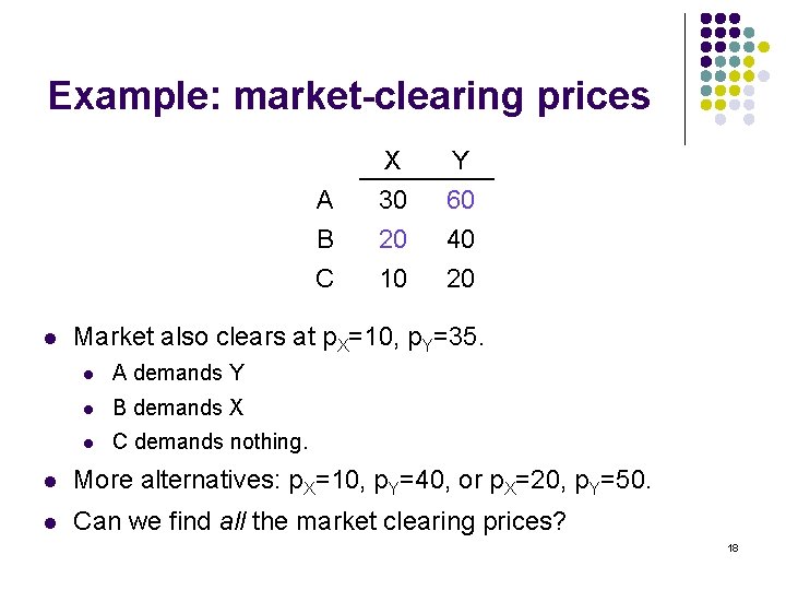 Example: market-clearing prices A B C l X 30 20 10 Y 60 40
