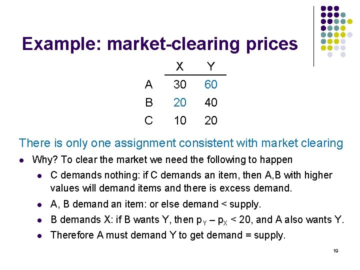 Example: market-clearing prices A B C X 30 20 10 Y 60 40 20