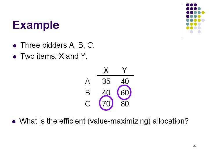 Example l l Three bidders A, B, C. Two items: X and Y. A