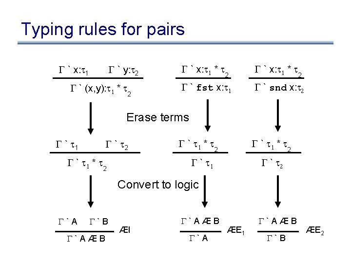 Typing rules for pairs ` x: 1 ` y: 2 ` (x, y): 1