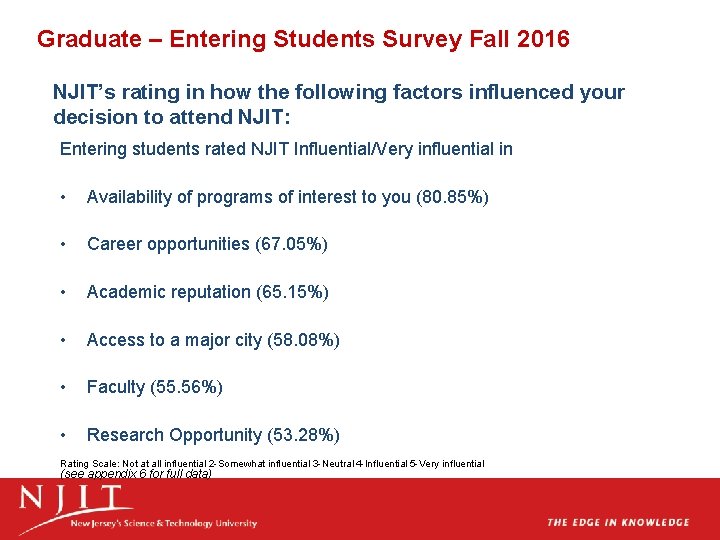 Graduate – Entering Students Survey Fall 2016 NJIT’s rating in how the following factors