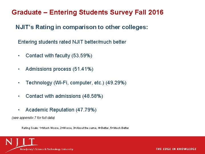 Graduate – Entering Students Survey Fall 2016 NJIT’s Rating in comparison to other colleges: