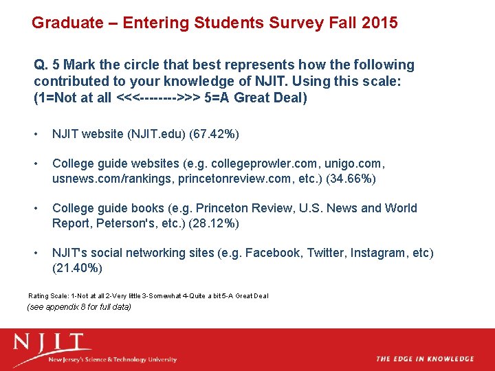 Graduate – Entering Students Survey Fall 2015 Q. 5 Mark the circle that best