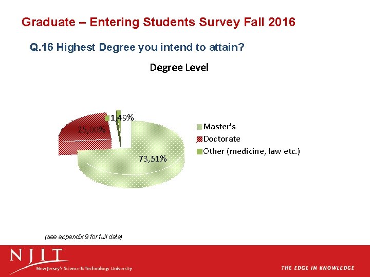 Graduate – Entering Students Survey Fall 2016 Q. 16 Highest Degree you intend to