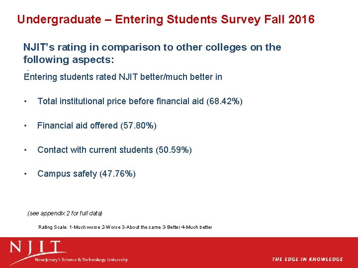 Undergraduate – Entering Students Survey Fall 2016 NJIT’s rating in comparison to other colleges