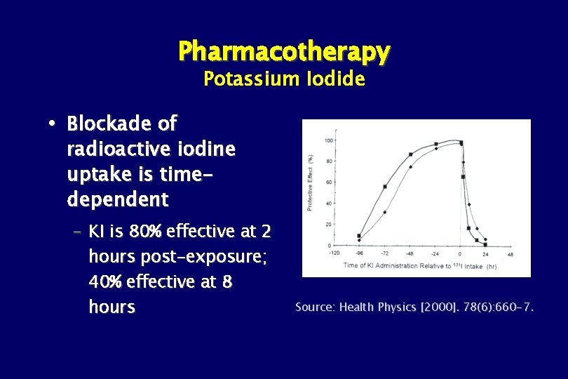 Pharmacotherapy Potassium Iodide Blockade of radioactive iodine uptake is timedependent – KI is 80%