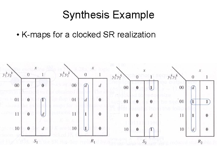 Synthesis Example • K-maps for a clocked SR realization 