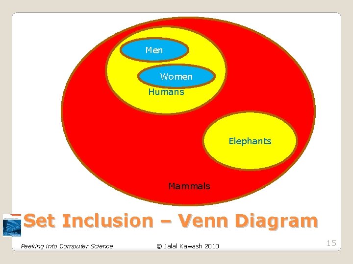 Men Women Humans Elephants Mammals Set Inclusion – Venn Diagram Peeking into Computer Science Men Women Humans Elephants Mammals Set Inclusion – Venn Diagram Peeking into Computer Science