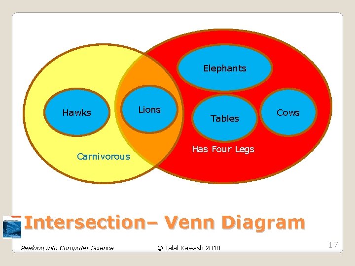 Elephants Hawks Carnivorous Lions Tables Cows Has Four Legs Intersection– Venn Diagram Peeking into Elephants Hawks Carnivorous Lions Tables Cows Has Four Legs Intersection– Venn Diagram Peeking into