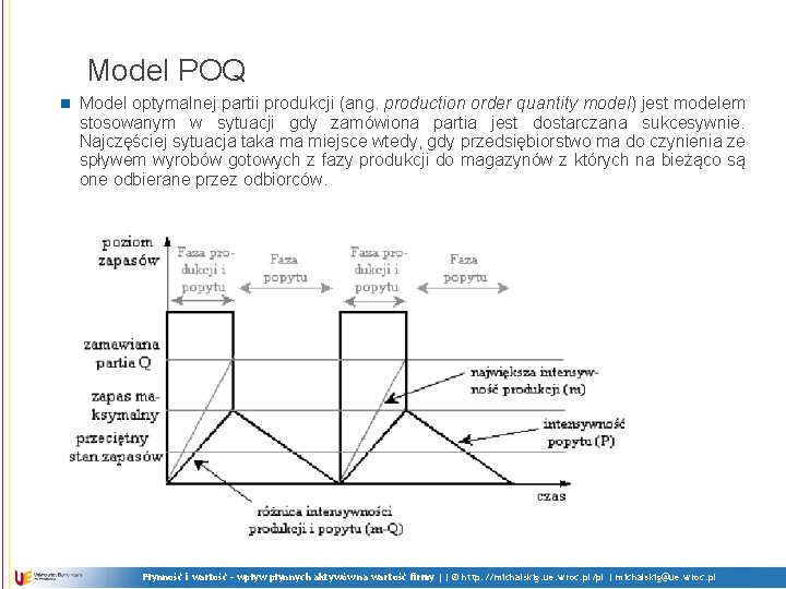 Model POQ n Model optymalnej partii produkcji (ang. production order quantity model) jest modelem