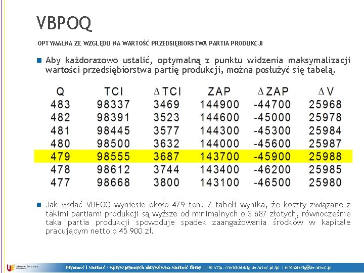 VBPOQ OPTYMALNA ZE WZGLĘDU NA WARTOŚĆ PRZEDSIĘBIORSTWA PARTIA PRODUKCJI n Aby każdorazowo ustalić, optymalną