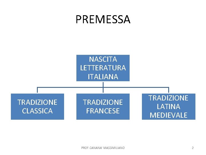 PREMESSA NASCITA LETTERATURA ITALIANA TRADIZIONE CLASSICA TRADIZIONE FRANCESE PROF. CANANA' MASSIMILIANO TRADIZIONE LATINA MEDIEVALE