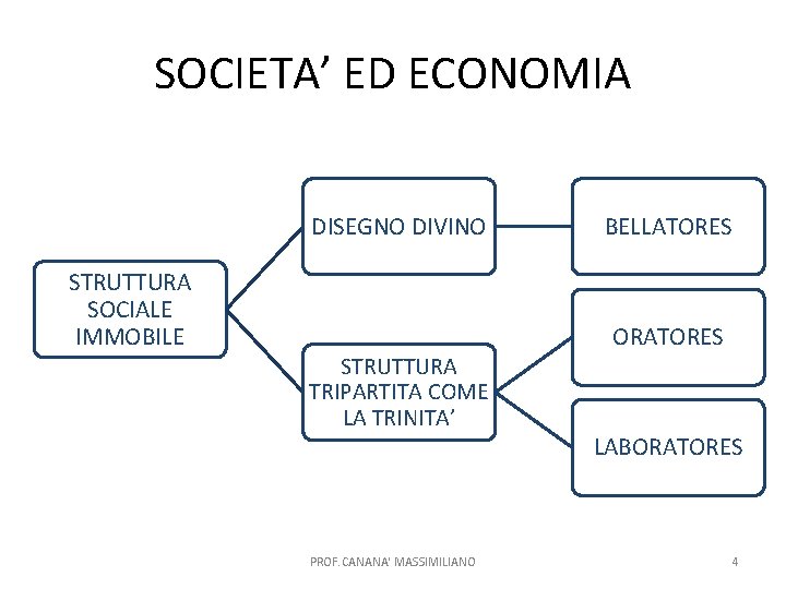 SOCIETA’ ED ECONOMIA DISEGNO DIVINO STRUTTURA SOCIALE IMMOBILE STRUTTURA TRIPARTITA COME LA TRINITA’ PROF.