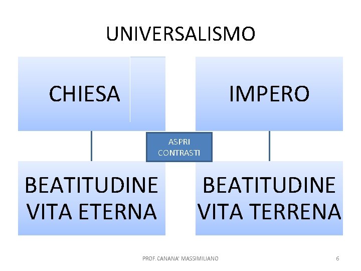 UNIVERSALISMO CHIESA IMPERO ASPRI CONTRASTI BEATITUDINE VITA ETERNA BEATITUDINE VITA TERRENA PROF. CANANA' MASSIMILIANO