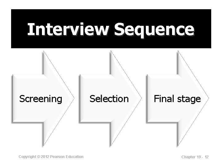 Interview Sequence Screening Copyright © 2012 Pearson Education Selection Final stage Chapter 19 -