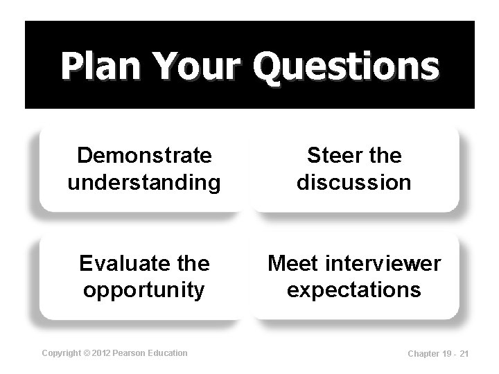 Plan Your Questions Demonstrate understanding Steer the discussion Evaluate the opportunity Meet interviewer expectations