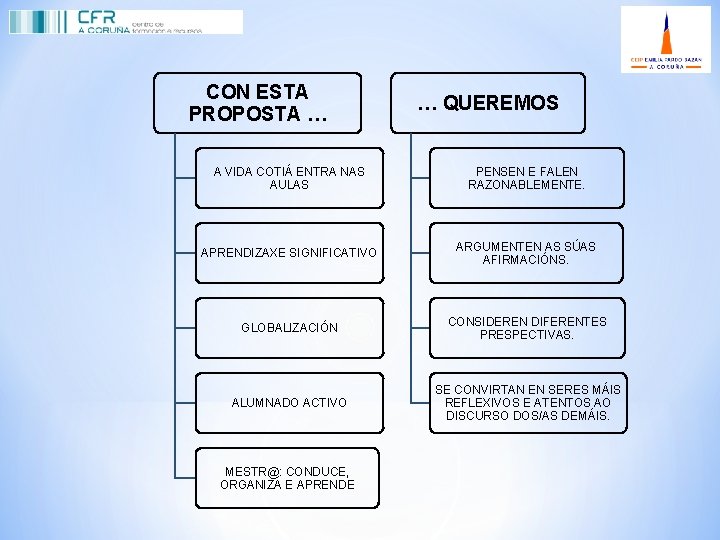 CON ESTA PROPOSTA … … QUEREMOS A VIDA COTIÁ ENTRA NAS AULAS PENSEN E