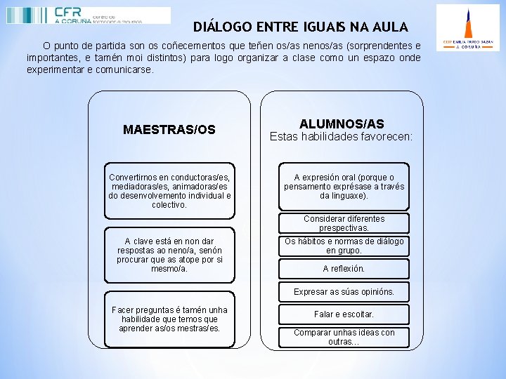 DIÁLOGO ENTRE IGUAIS NA AULA O punto de partida son os coñecementos que teñen