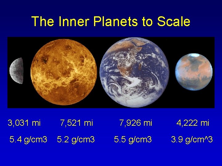 The Inner Planets to Scale 3, 031 mi 5. 4 g/cm 3 7, 521