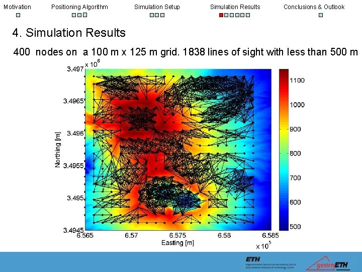 Motivation Positioning Algorithm Simulation Setup Simulation Results Conclusions & Outlook 4. Simulation Results 400