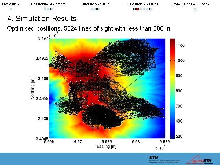 Motivation Positioning Algorithm Simulation Setup Simulation Results 4. Simulation Results Optimised positions. 5024 lines