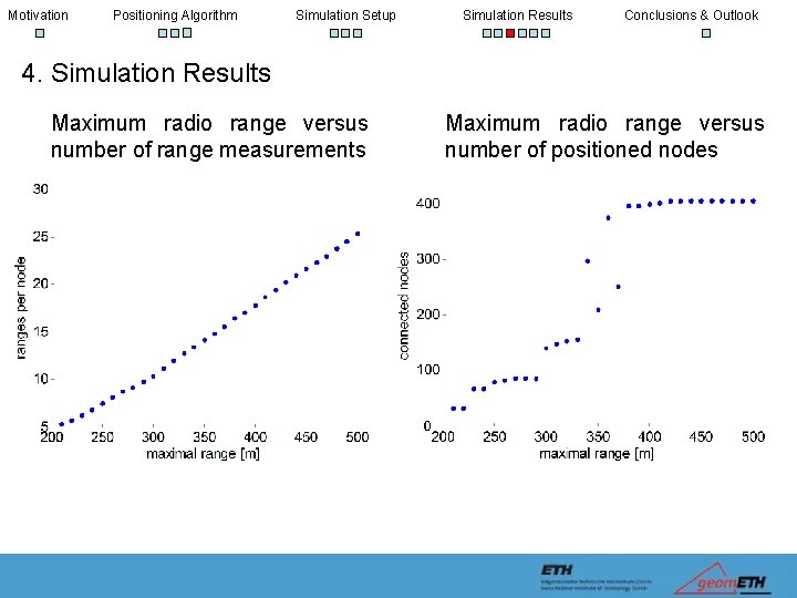 Motivation Positioning Algorithm Simulation Setup Simulation Results Conclusions & Outlook 4. Simulation Results Maximum