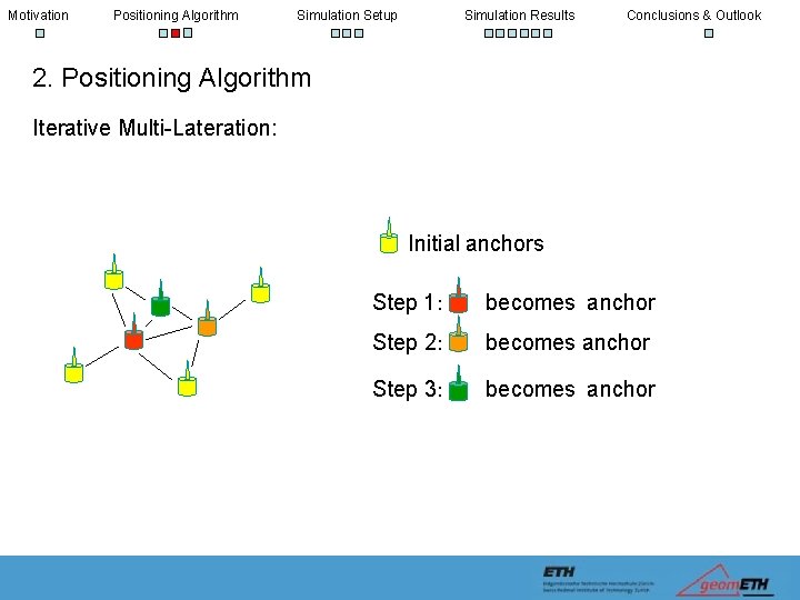 Motivation Positioning Algorithm Simulation Setup Simulation Results Conclusions & Outlook 2. Positioning Algorithm Iterative