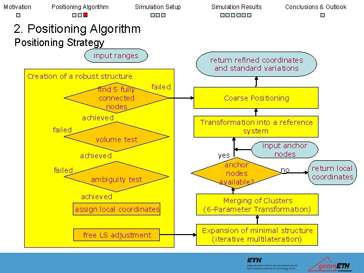 Motivation Positioning Algorithm Simulation Setup Simulation Results Conclusions & Outlook 2. Positioning Algorithm Positioning