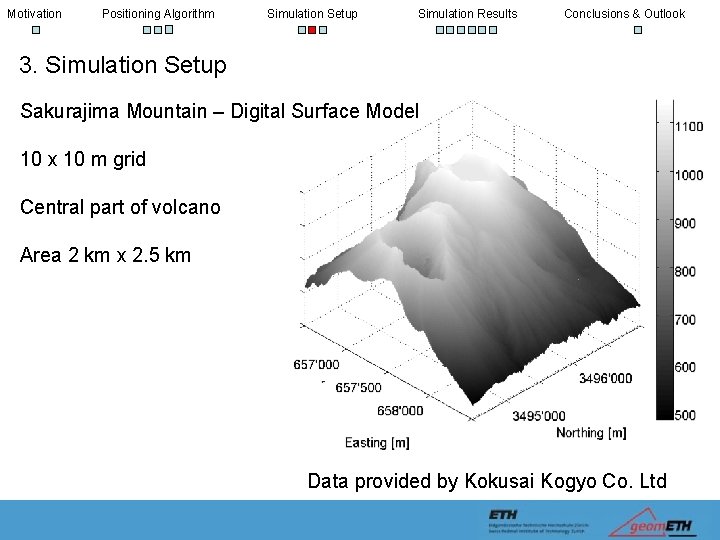 Motivation Positioning Algorithm Simulation Setup Simulation Results Conclusions & Outlook 3. Simulation Setup Sakurajima