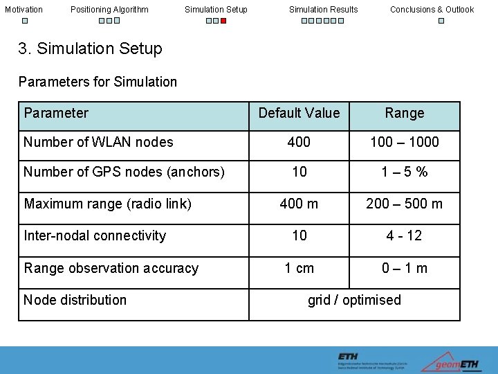 Motivation Positioning Algorithm Simulation Setup Simulation Results Conclusions & Outlook 3. Simulation Setup Parameters