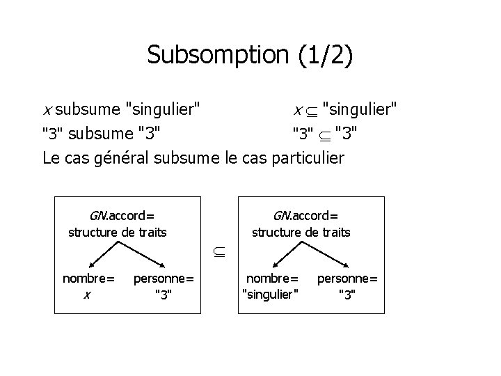 Subsomption (1/2) x subsume "singulier" x "singulier" "3" subsume "3" Le cas général subsume