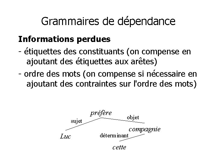 Grammaires de dépendance Informations perdues - étiquettes des constituants (on compense en ajoutant des